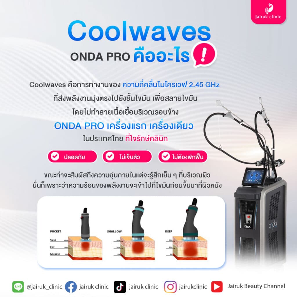 Coolwave-คืออะไร